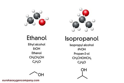 Isopropanol vs. Isopropyl Alcohol .